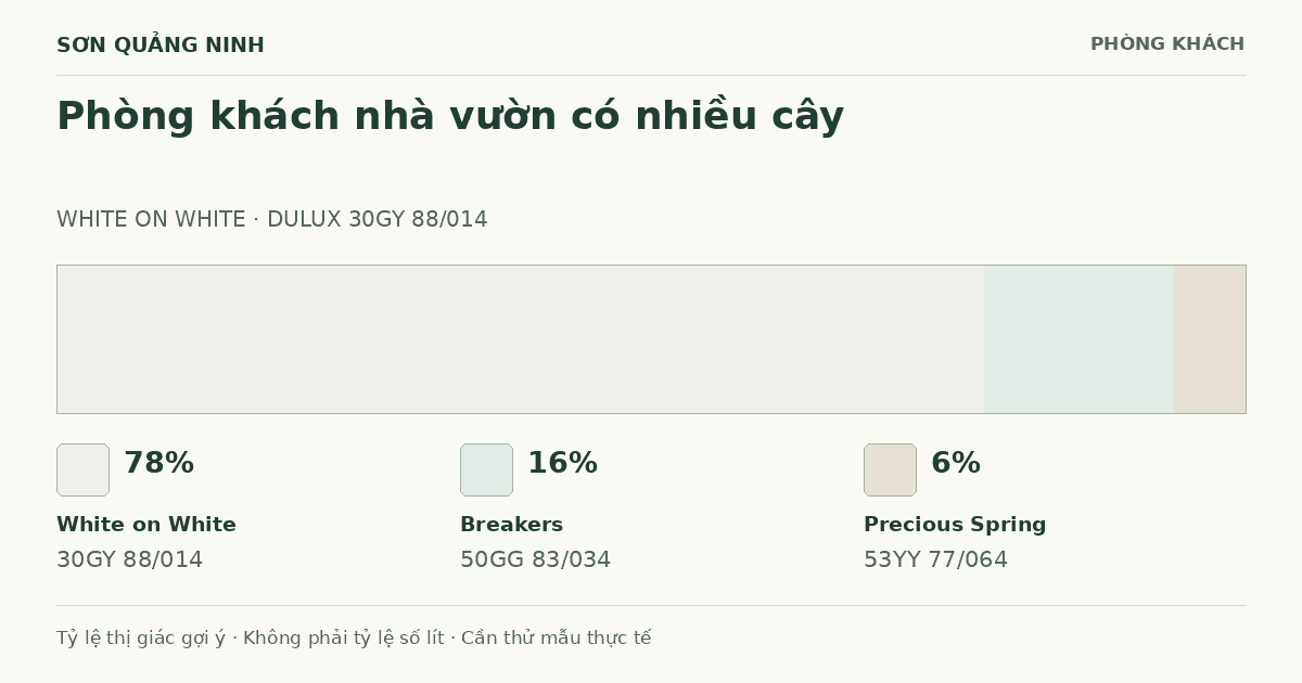 Bảng phối cho phòng khách nhà vườn có nhiều cây: White on White 30GY 88/014, Breakers 50GG 83/034, Precious Spring 53YY 77/064.