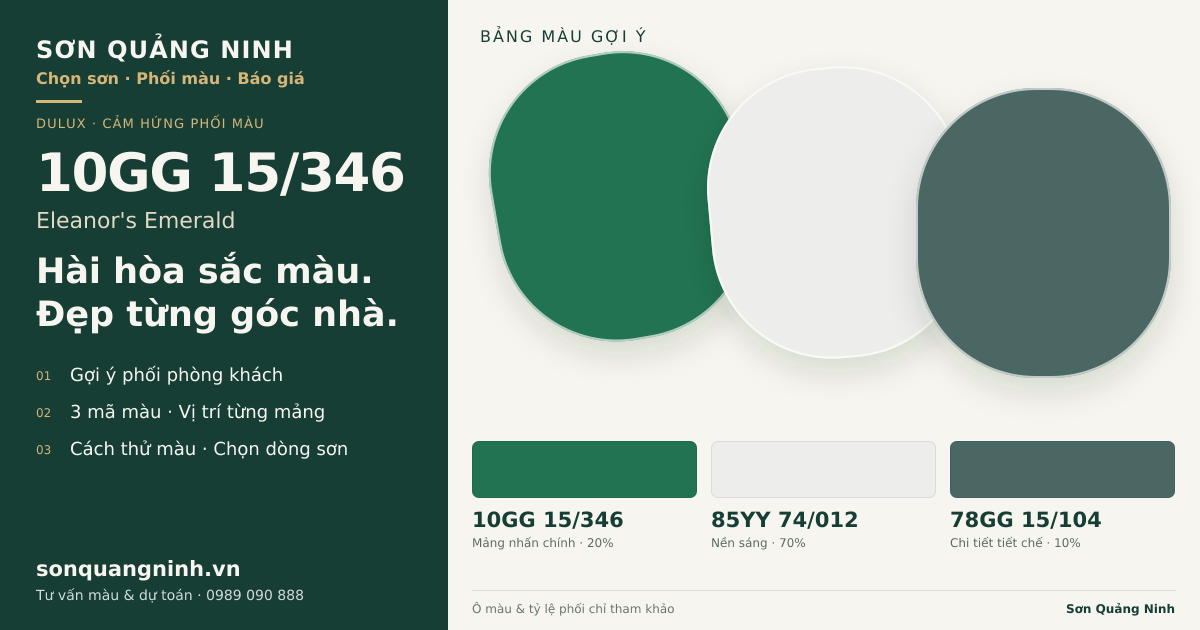 Dulux 10GG 15/346 Eleanor's Emerald · Phòng khách · Bộ phối 10GG 15/346 + 85YY 74/012 + 78GG 15/104. Bảng màu gợi ý; ảnh chỉ tham khảo.