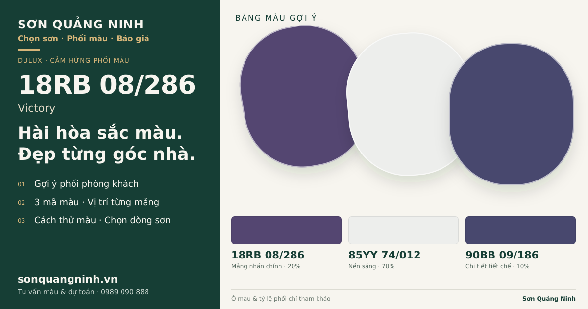 Dulux 18RB 08/286 Victory · Phòng khách · Bộ phối 18RB 08/286 + 85YY 74/012 + 90BB 09/186. Bảng màu gợi ý; ảnh chỉ tham khảo.