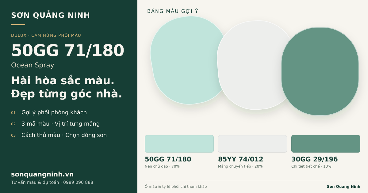 Dulux 50GG 71/180 Ocean Spray · Phòng khách · Bộ phối 50GG 71/180 + 85YY 74/012 + 30GG 29/196. Bảng màu gợi ý; ảnh chỉ tham khảo.