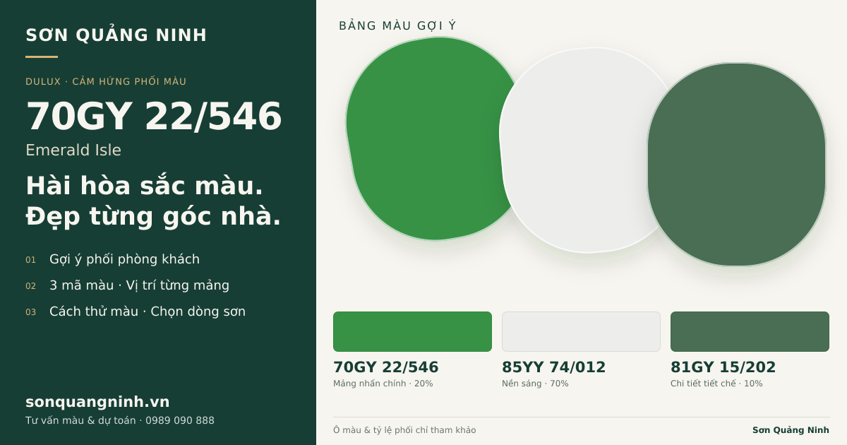 Dulux 70GY 22/546 Emerald Isle · Phòng khách · Bộ phối 70GY 22/546 + 85YY 74/012 + 81GY 15/202. Bảng màu gợi ý; ảnh chỉ tham khảo.