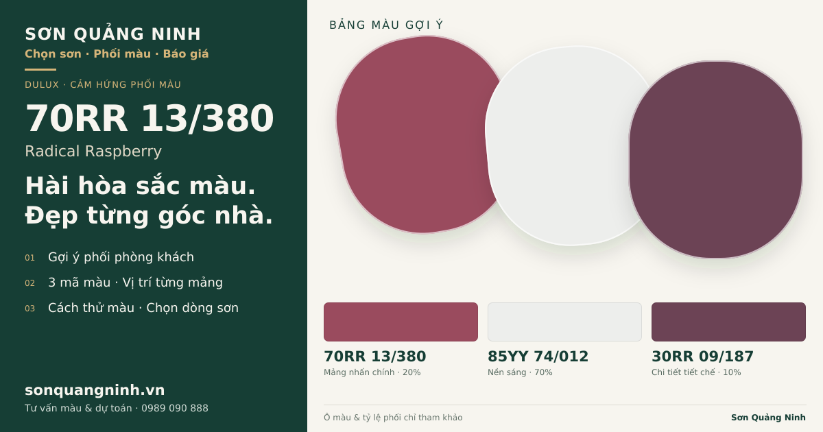 Dulux 70RR 13/380 Radical Raspberry · Phòng khách · Bộ phối 70RR 13/380 + 85YY 74/012 + 30RR 09/187. Bảng màu gợi ý; ảnh chỉ tham khảo.