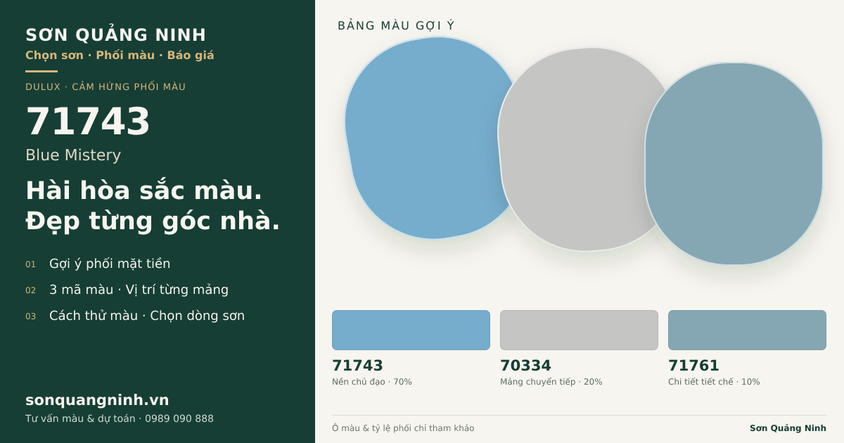 Dulux 71743 Blue Mistery · Mặt tiền · Bộ phối 71743 + 70334 + 71761. Bảng màu gợi ý; ảnh chỉ tham khảo.