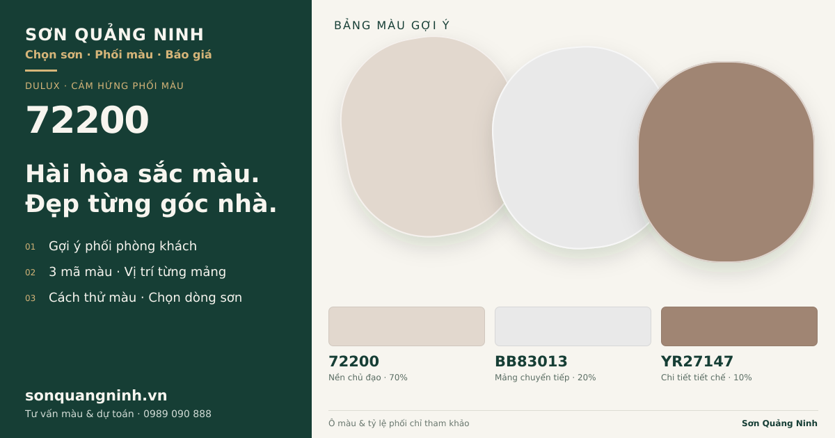 Dulux 72200 · Phòng khách · Bộ phối 72200 + BB83013 + YR27147. Bảng màu gợi ý; ảnh chỉ tham khảo.