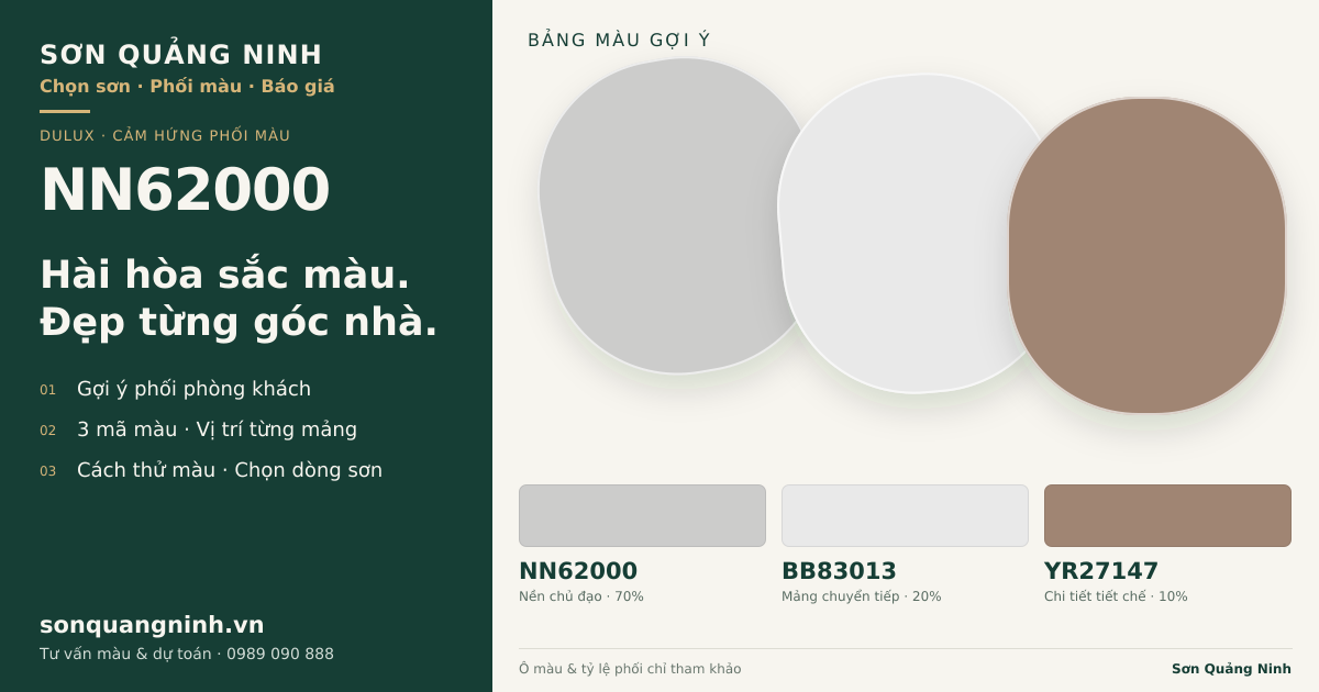 Dulux NN62000 · Phòng khách · Bộ phối NN62000 + BB83013 + YR27147. Bảng màu gợi ý; ảnh chỉ tham khảo.
