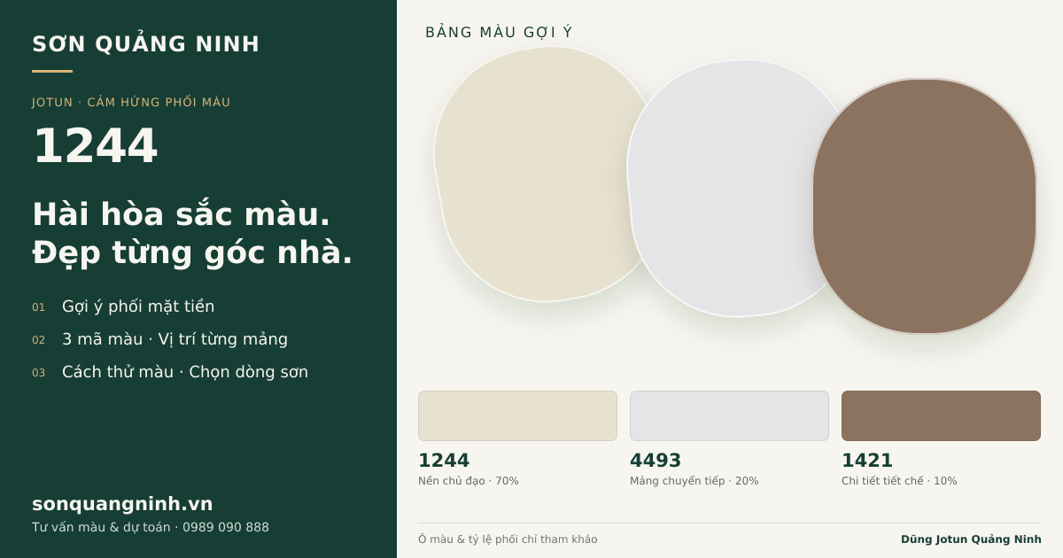 Jotun 1244 · Mặt tiền · Bộ phối 1244 + 4493 + 1421. Bảng màu gợi ý; ảnh chỉ tham khảo.