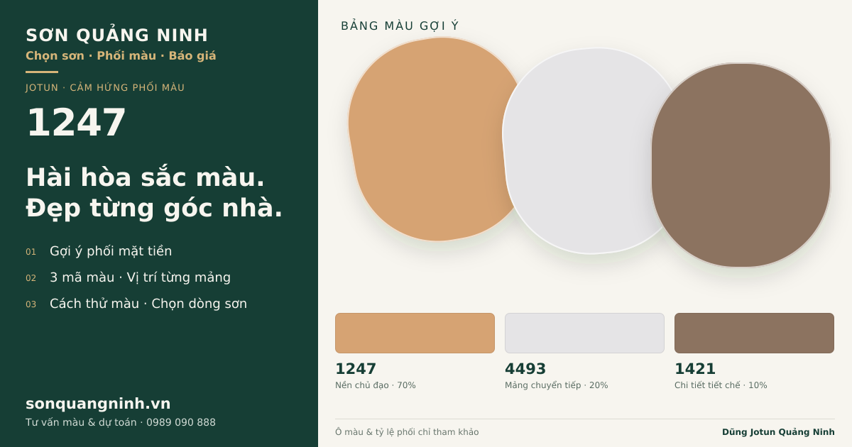 Jotun 1247 · Mặt tiền · Bộ phối 1247 + 4493 + 1421. Bảng màu gợi ý; ảnh chỉ tham khảo.