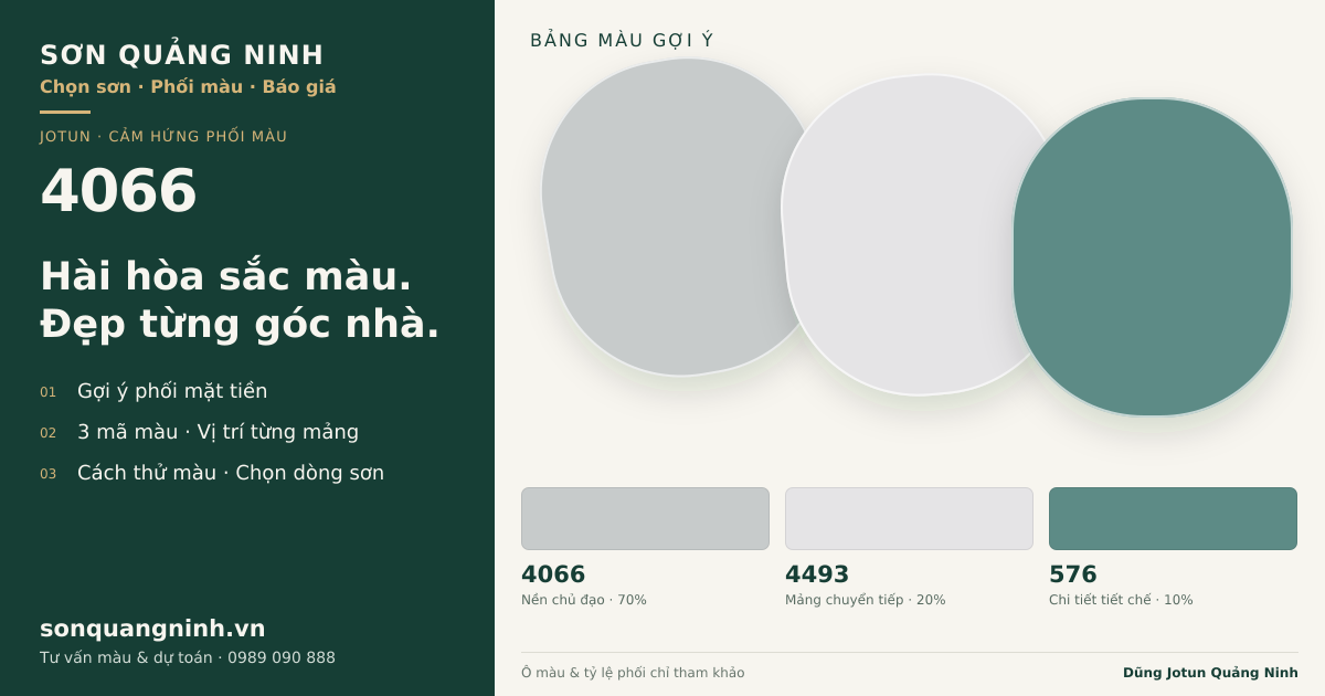Jotun 4066 · Mặt tiền · Bộ phối 4066 + 4493 + 576. Bảng màu gợi ý; ảnh chỉ tham khảo.