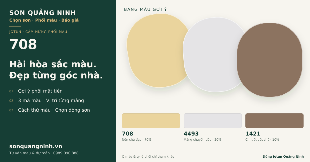 Jotun 708 · Mặt tiền · Bộ phối 708 + 4493 + 1421. Bảng màu gợi ý; ảnh chỉ tham khảo.