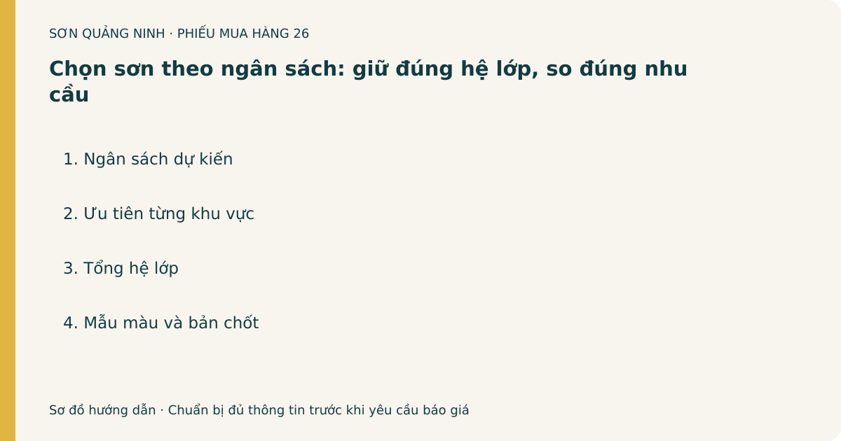Phiếu chuẩn bị: Chọn sơn theo ngân sách: giữ đúng hệ lớp, so đúng nhu cầu