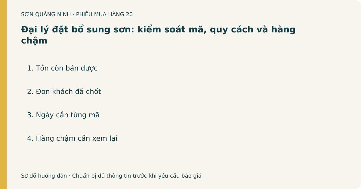 Phiếu chuẩn bị: Đại lý đặt bổ sung sơn: kiểm soát mã, quy cách và hàng chậm