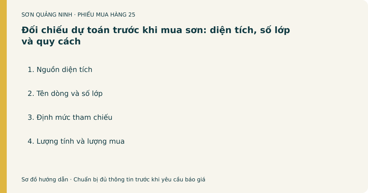 Phiếu chuẩn bị: Đối chiếu dự toán trước khi mua sơn: diện tích, số lớp và quy cách