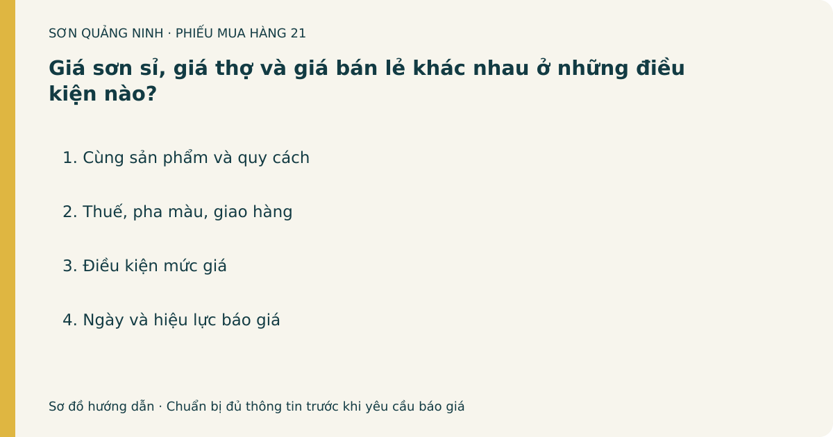 Phiếu chuẩn bị: Giá sơn sỉ, giá thợ và giá bán lẻ khác nhau ở những điều kiện nào?
