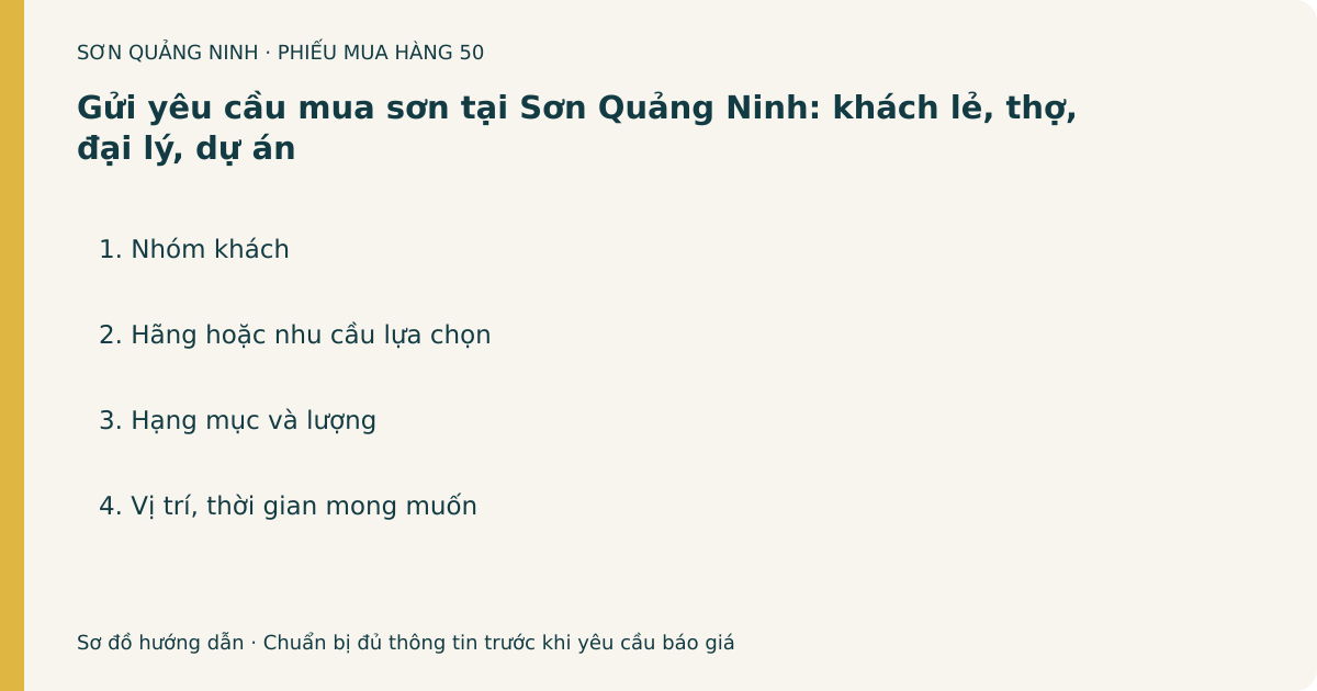 Phiếu chuẩn bị: Gửi yêu cầu mua sơn tại Sơn Quảng Ninh: khách lẻ, thợ, đại lý, dự án