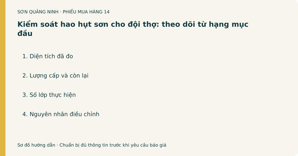 Phiếu chuẩn bị: Kiểm soát hao hụt sơn cho đội thợ: theo dõi từ hạng mục đầu