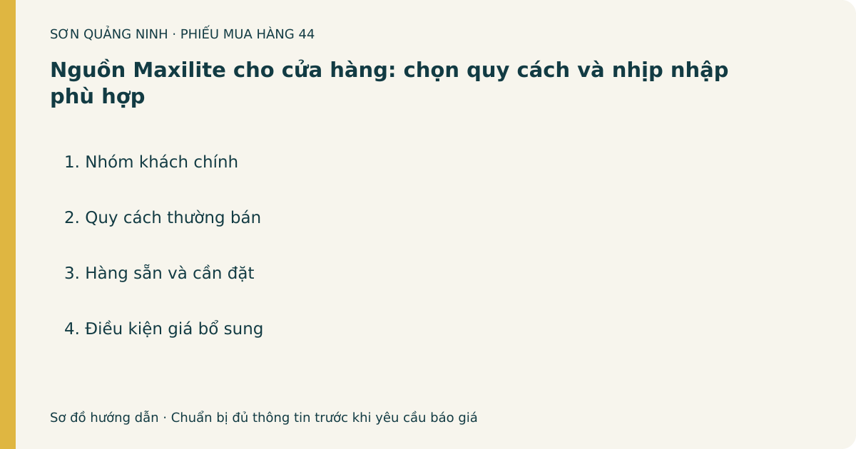 Phiếu chuẩn bị: Nguồn Maxilite cho cửa hàng: chọn quy cách và nhịp nhập phù hợp