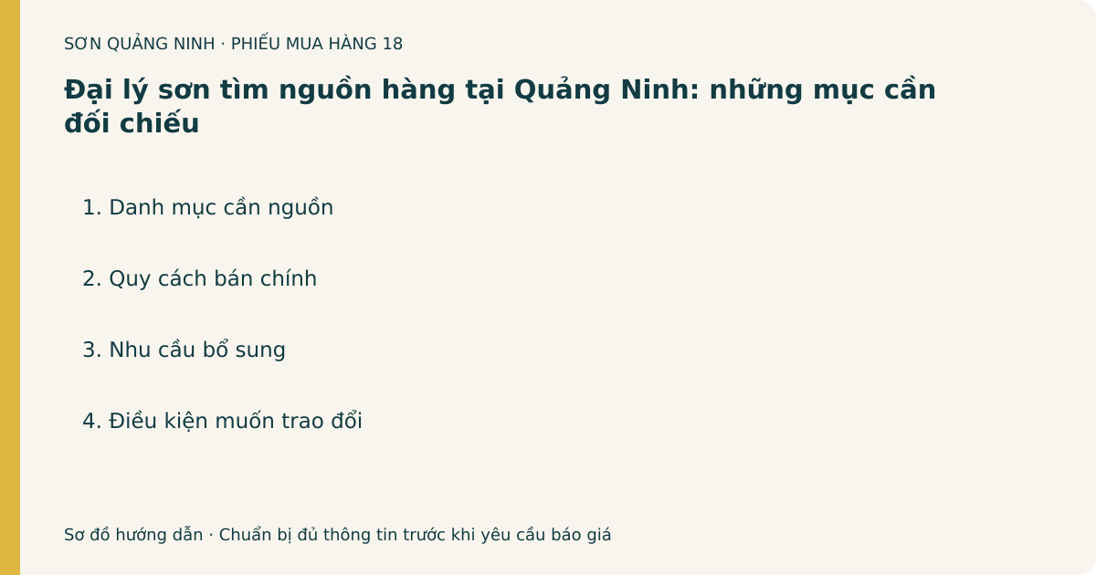 Phiếu chuẩn bị: Đại lý sơn tìm nguồn hàng tại Quảng Ninh: những mục cần đối chiếu